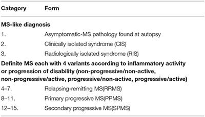 The Neuroimmunology of Multiple Sclerosis: Fictions and Facts